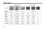 Preview for 92 page of TATA Motors XPRES-T EV 2021 Owner'S Manual