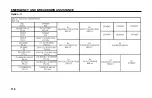 Preview for 126 page of TATA Motors XPRES-T EV 2021 Owner'S Manual