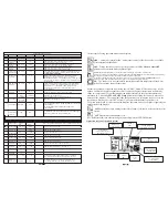 Preview for 9 page of TATAREK RT-08G-BUF User Manual