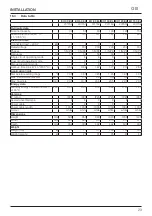 Preview for 23 page of TATRAMAT EO 100 EL Operation And Installation