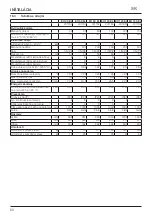 Preview for 60 page of TATRAMAT EO 100 EL Operation And Installation