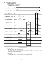 Preview for 8 page of Tatsuta Electric Wire & Cable AD-AS-10DRM Operation Manual