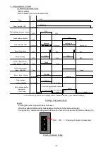 Preview for 11 page of Tatsuta Electric Wire & Cable AD-AS-1LCM-A Operation Manual