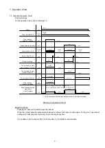 Preview for 11 page of Tatsuta Electric Wire & Cable AD-AS-1LDMA Operation Manual