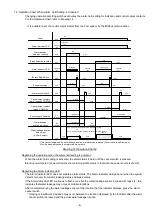 Preview for 12 page of Tatsuta Electric Wire & Cable AD-AS-1LDMA Operation Manual