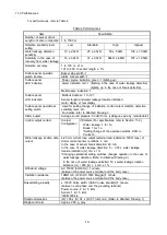 Preview for 14 page of Tatsuta Electric Wire & Cable AD-AS-1LDMA Operation Manual