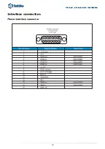 Предварительный просмотр 10 страницы Tattile GigE TAG-2 Reference Manual