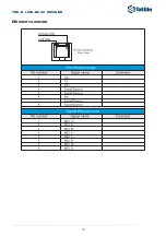 Предварительный просмотр 13 страницы Tattile GigE TAG-2 Reference Manual