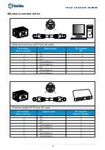 Предварительный просмотр 14 страницы Tattile GigE TAG-2 Reference Manual