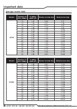 Preview for 66 page of Tatu Marchesan ATCR Operator'S Manual