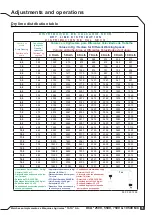 Preview for 33 page of Tatu Marchesan DCA2 10500 MC Instruction Manual