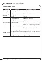 Preview for 49 page of Tatu Marchesan GNFH Operator'S Manual