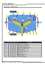 Preview for 14 page of Tatu Marchesan ROAT2 1700 Operator'S Manual