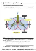 Preview for 32 page of Tatu Marchesan ROAT2 1700 Operator'S Manual