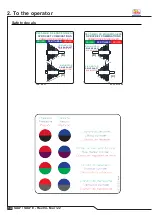 Preview for 16 page of Tatu Marchesan SDA3 Operator'S Manual