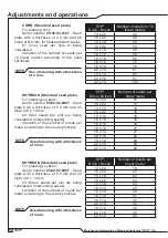 Preview for 24 page of Tatu Marchesan STP2 Instruction Manual