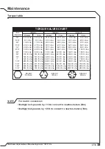 Предварительный просмотр 43 страницы TATU LTA 3000 Instruction Manual