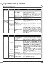 Предварительный просмотр 73 страницы TATU PST DUO FLEX Operator'S Manual