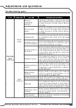 Предварительный просмотр 75 страницы TATU PST DUO FLEX Operator'S Manual