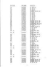 Preview for 33 page of Tatung CM-1480 Service Information