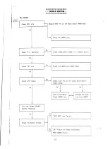 Preview for 16 page of Tatung CM-1496 Series Service Information