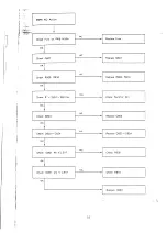 Preview for 18 page of Tatung CM-1496 Series Service Information