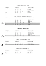 Preview for 33 page of Tatung D556T Service Manual