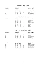 Preview for 34 page of Tatung D556T Service Manual