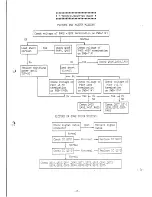 Предварительный просмотр 20 страницы Tatung Decca CM-1380F Series Service Manual