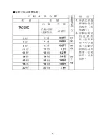 Preview for 15 page of Tatung TAC-20C User Instructions