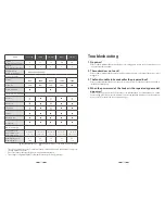 Preview for 9 page of Tatung TAC-3A User Instructions