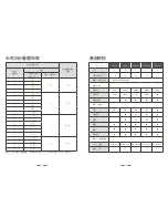 Preview for 15 page of Tatung TAC-3A User Instructions