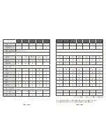 Preview for 16 page of Tatung TAC-3A User Instructions