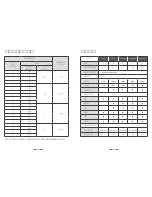 Preview for 22 page of Tatung TAC-3A User Instructions