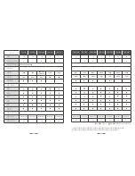 Preview for 23 page of Tatung TAC-3A User Instructions