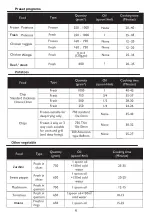 Preview for 8 page of Tatung TAF-44V-BL Instructions For Use Manual