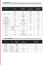 Preview for 9 page of Tatung TAF-44V-BL Instructions For Use Manual