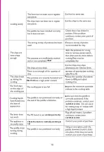 Preview for 12 page of Tatung TAF-44V-BL Instructions For Use Manual