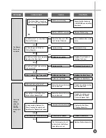 Preview for 14 page of Tatung TAW-90La Service Manual