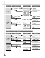 Preview for 15 page of Tatung TAW-90La Service Manual