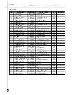 Preview for 21 page of Tatung TAW-90La Service Manual