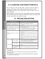 Предварительный просмотр 14 страницы Tatung TICT-1502MW User Manual