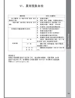 Preview for 31 page of Tatung TICT-1506MW Owner'S Manual