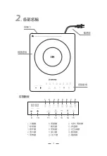 Предварительный просмотр 13 страницы Tatung TIH-1500G-BL User Manual