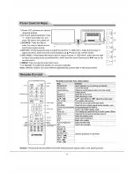 Preview for 7 page of Tatung TME43 User Manual