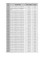 Preview for 22 page of Tatung V17AFTW Service Manual