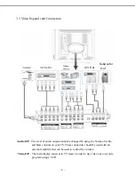 Preview for 8 page of Tatung V32FCBB Service Manual