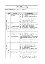 Preview for 17 page of Tatung V32FCBB Service Manual