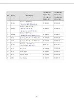 Preview for 52 page of Tatung V32FCBB Service Manual