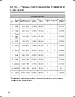 Preview for 155 page of Tatung v42emgi User Manual